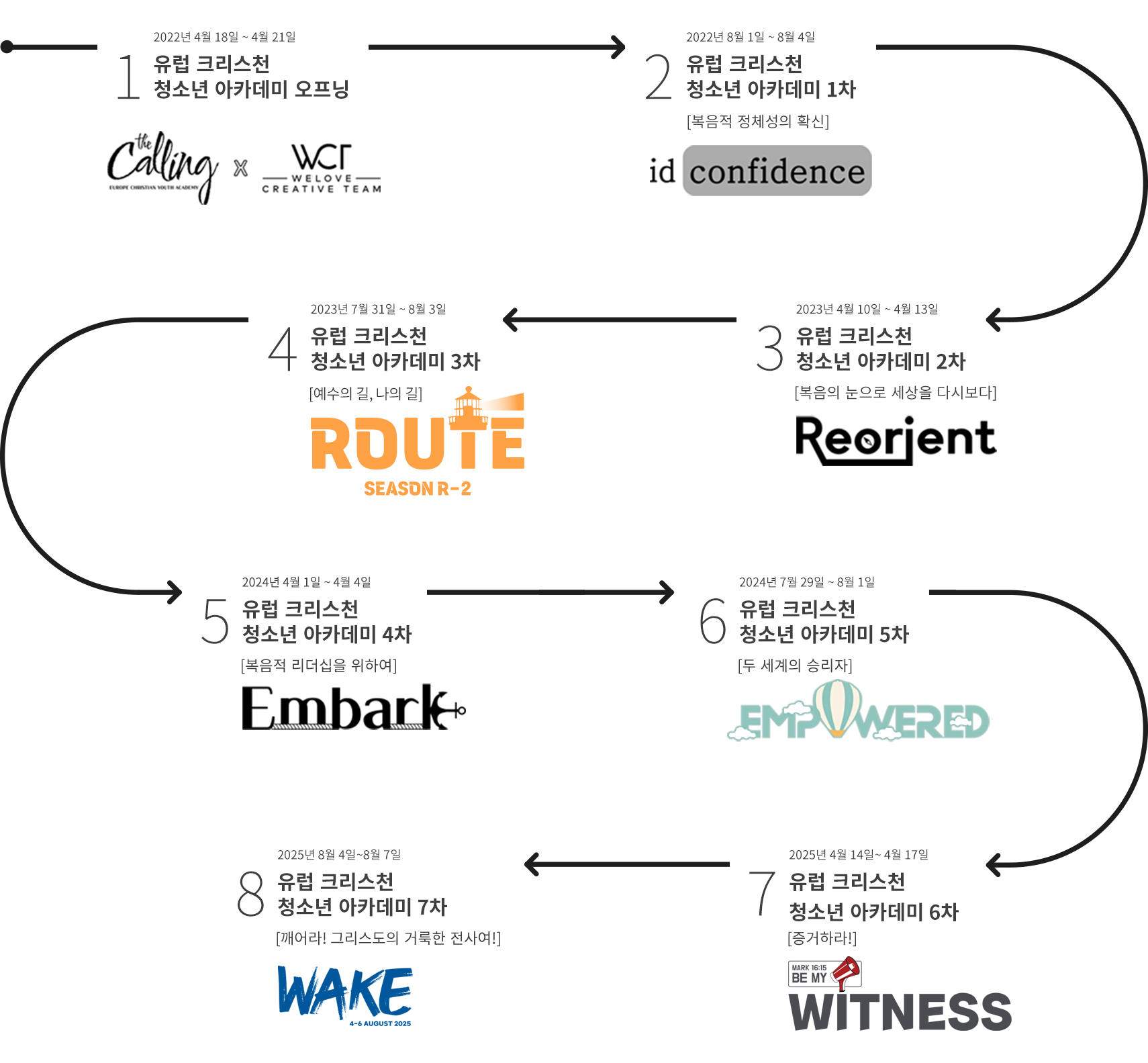 아카데미-히스토리.png